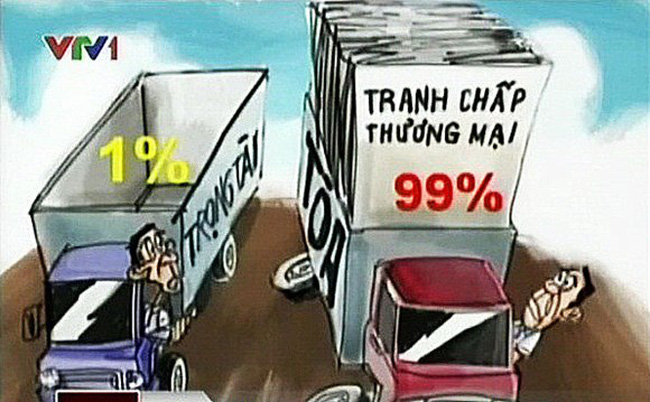 Tranh chấp thương mại qua trọng tài thương mại