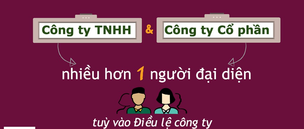 Doanh nghiệp có thể tối đa mấy người đại diện pháp luật